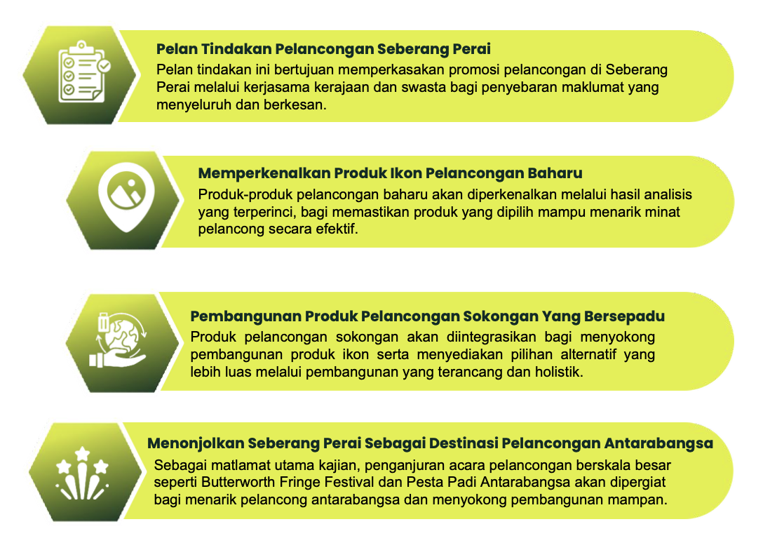 Keperluan Kajian