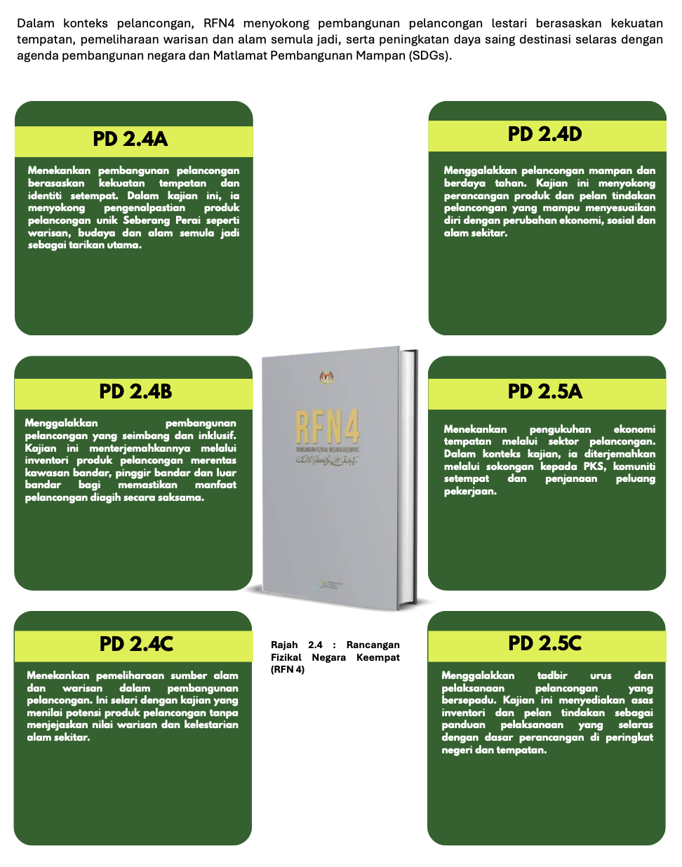 Rancangan Fizikal Negara Keempat (RFN4)