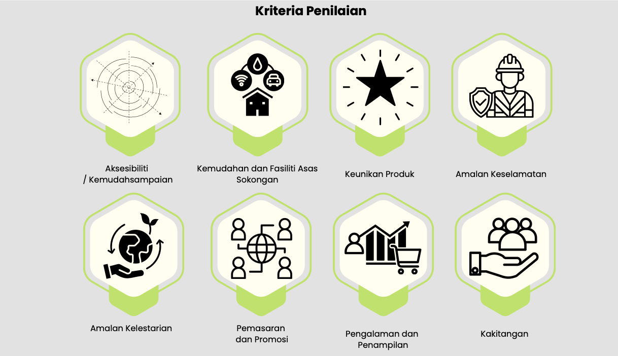 Penentuan Peringkat Jenis Produk Pelancongan